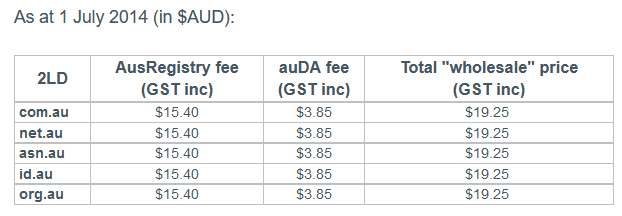 auDA-wholesale-pricing.png